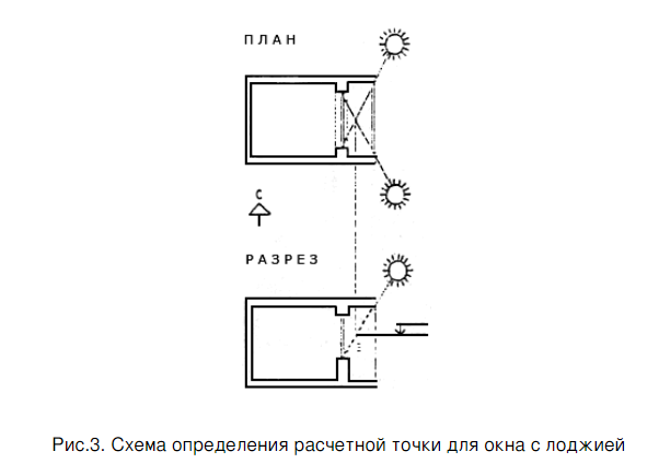 -2-2