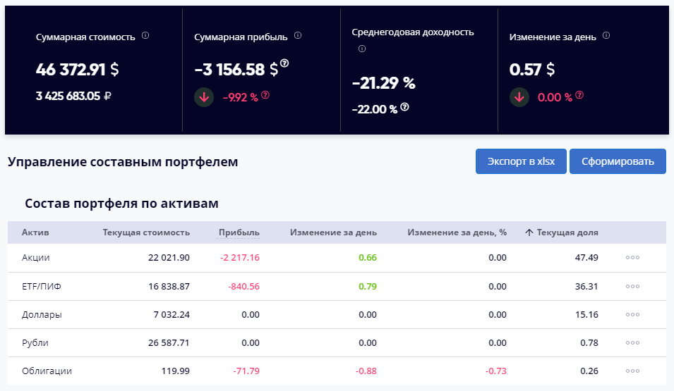 Динамика портфеля в долларах на 9 мая 2020