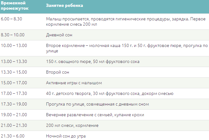 Развитие ребенка 4 месяцев