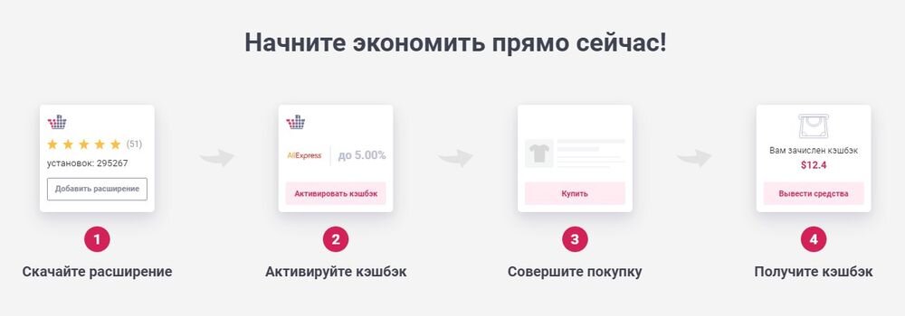 Как установить кэшбэк на карту. Как установить кэшбэк на карту