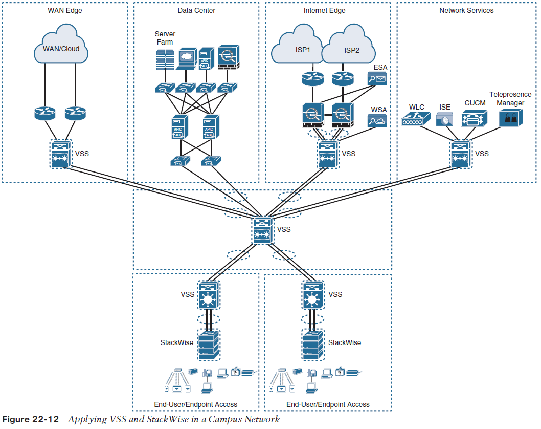 Уровень надежности Tier III. CCIE Enterprise Plaque. DMR Tier 2 и Tier 3 отличия, принцип построения. Enterprise Network Map. Enterprise networks