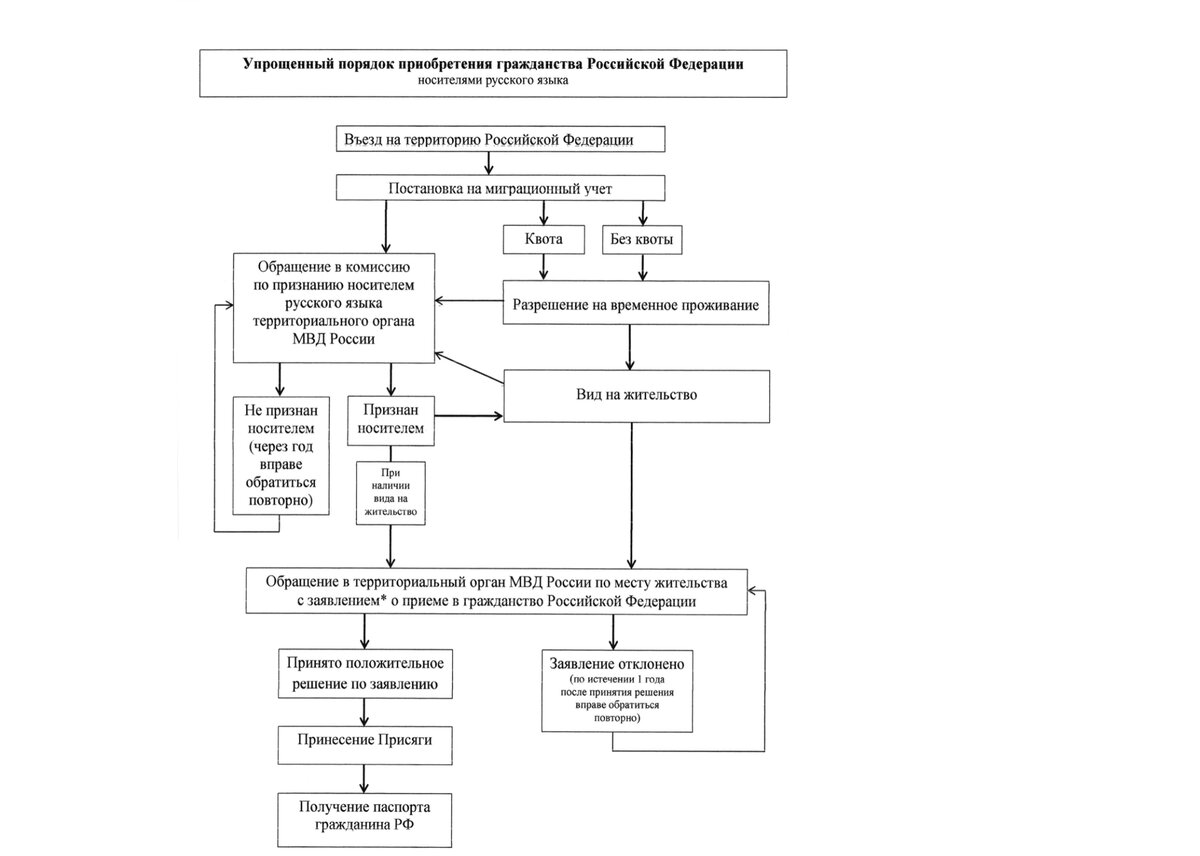 Инфорграфика с сайта ГУВМ МВД России