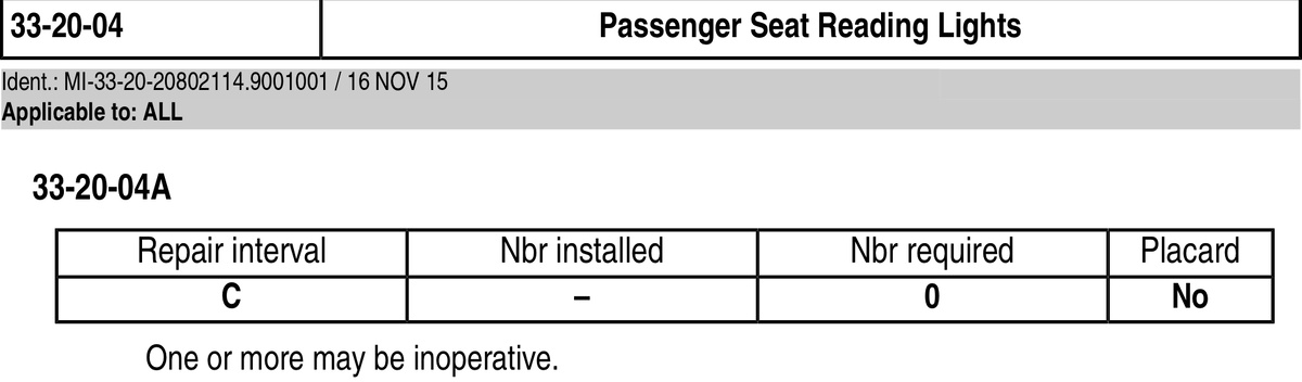 Скрин MELa - minimum equipment list