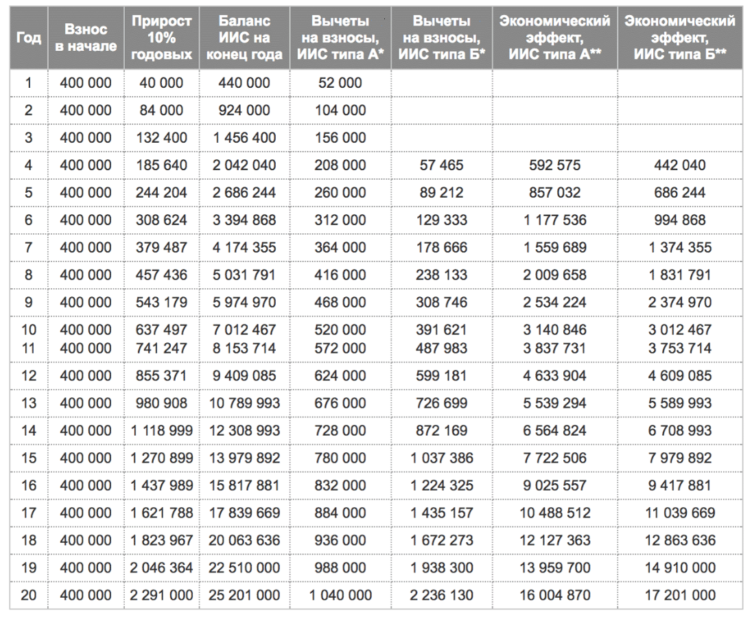 Взято с сайта https://journal.tinkoff.ru