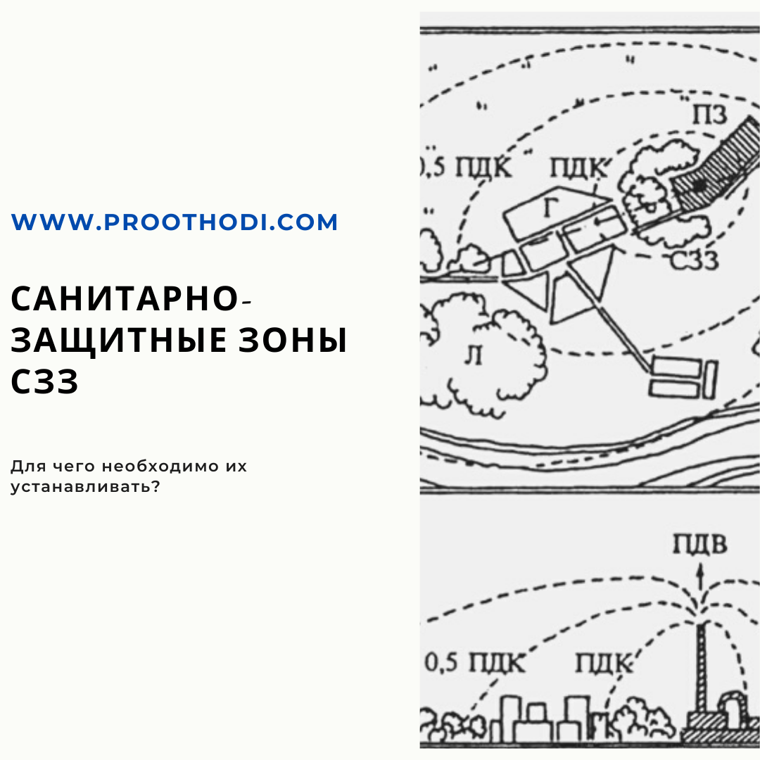 Границы санитарно защитной зоны