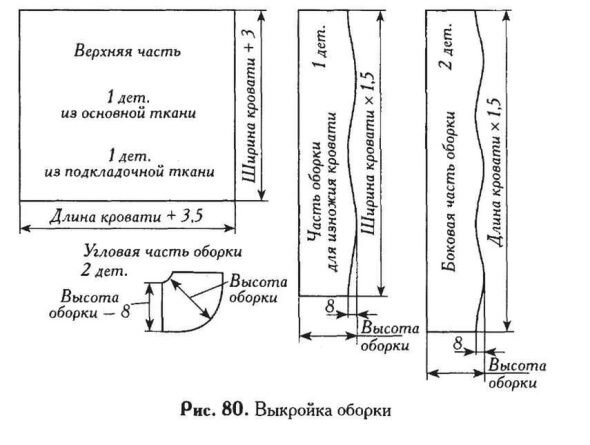 Как сшить покрывало из искусственного меха 