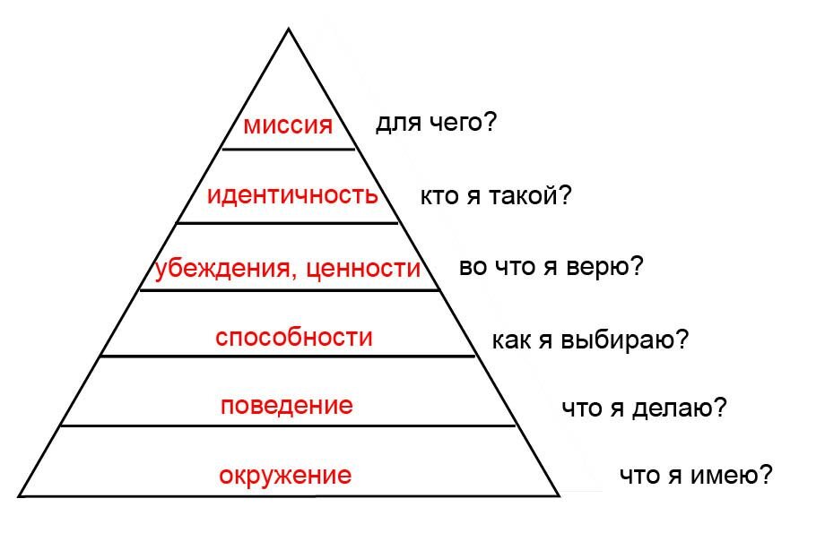 Усечённые правильные пирамиды