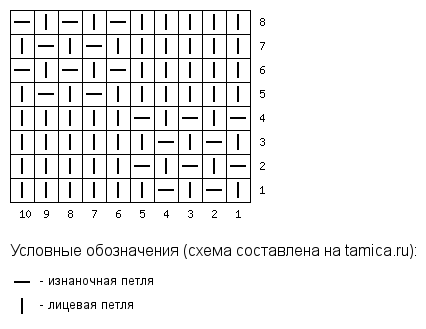 Корзинка узор спицами схема с описанием