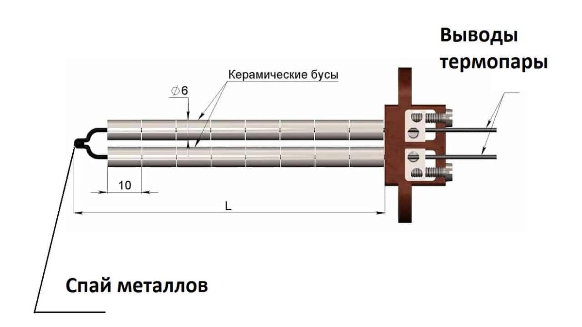 Рис. 1. Устройство термопары