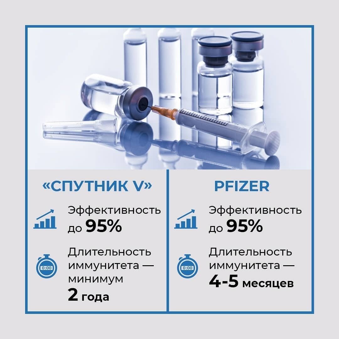 Спутник ви. Сравнение вакцин. Сравнение вакцин по эффективности. Безопасность вакцины Спутник v. Сравнение вакцин от коронавируса.