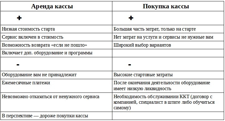 Аренда vs покупка