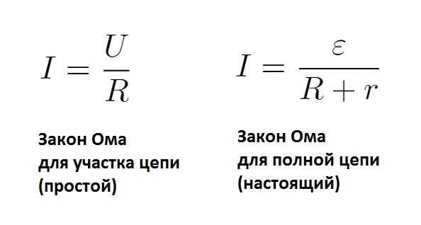 Различные способы записи основного закона электричества