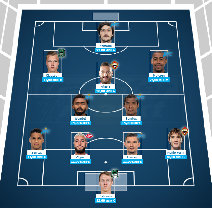 Согласно сайту Transfermarkt.ru