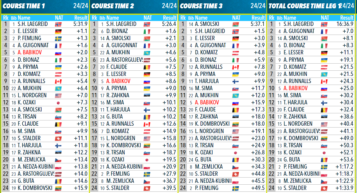 Пока это слабо от Антона, но будет ли лучше?