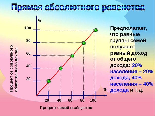 https://ds05.infourok.ru/uploads/ex/124a/0005dea9-be65704b/1/img10.jpg