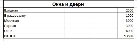 Прайс-лист на внутреннюю отделку бани в Москве