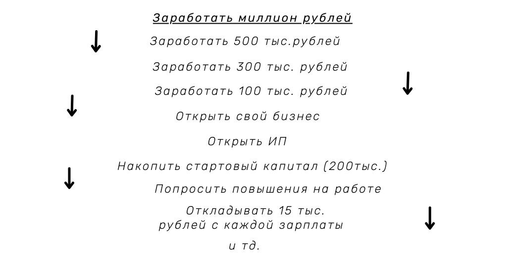 Делая эту ошибку, можешь даже не расчитывать на успех.