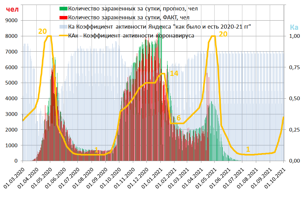 Прогноз dzen. Прогноз dzen. Прогноз dzen. Прогноз вариант прогноза. Прогноз dzen.