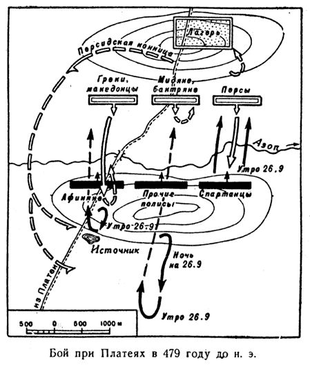 Битва при платеях. Битва при Платеи схема. Битва при Платеях схема. Битва при Платеях карта сражения. Схема сражения при Платеях.