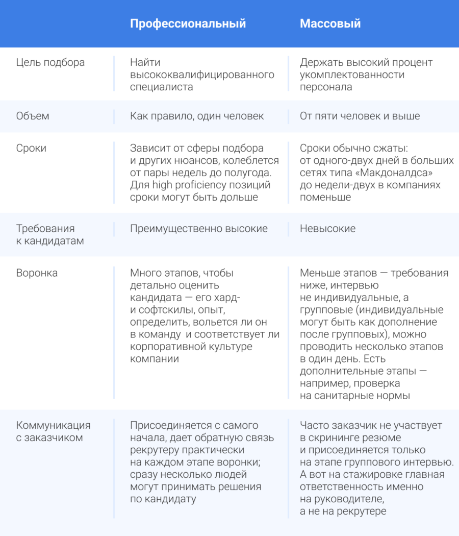 Полный гайд по работе рекрутера и заказчика: закрываем вакансии без стресса  | Talantix | Дзен