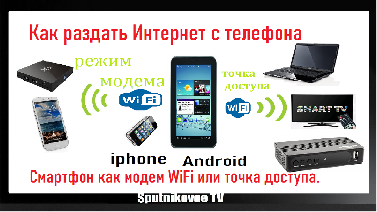 Как раздать Интернет с телефона Android и iphone используя его как модем  WiFi или точку доступа. Как раздать мобильный интернет