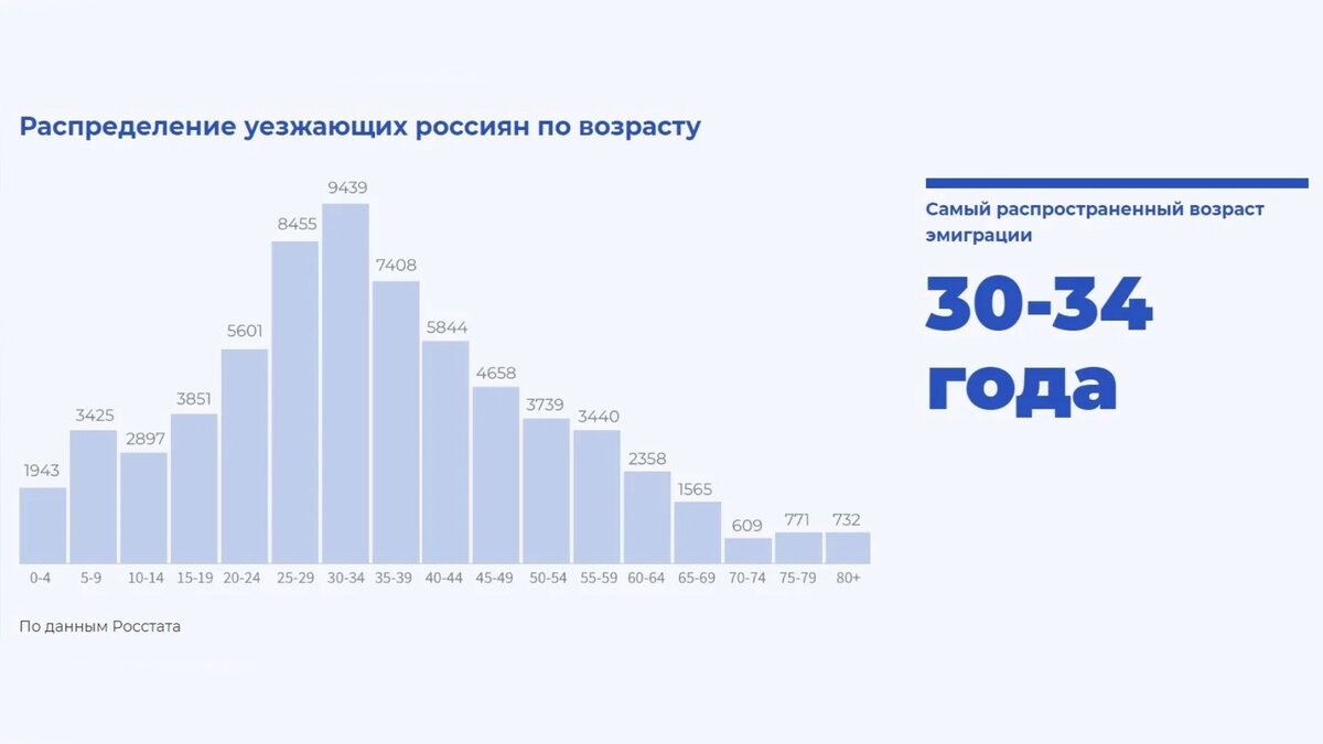 Эмиграция из России статистика по годам 2019