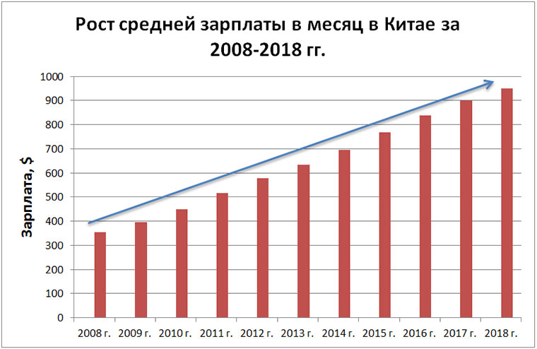 Из открытых источников.