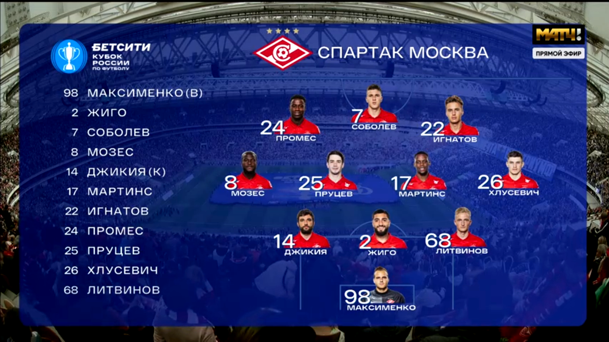 Состав Спартака