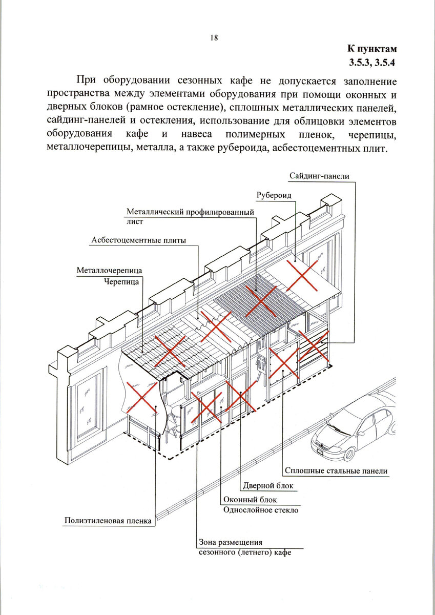 Порядок включения в схему размещения нестационарных торговых объектов