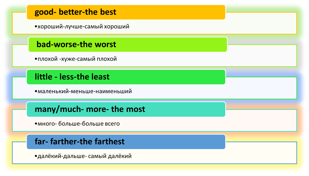 Коротко расскажу как образовывать степени сравнения прилагательных в  Английском языке. | SimpleSteps | Дзен