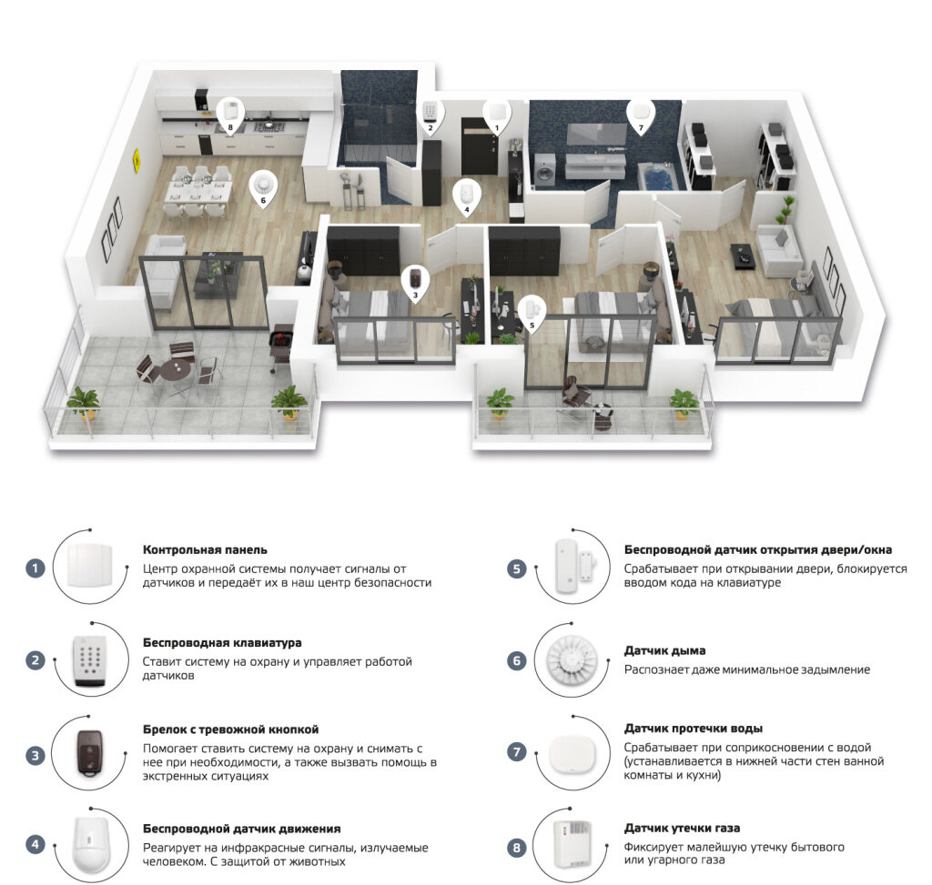 Оборудование для охраны квартиры. Охрана квартир. Система квартиры. Система охраны дома.