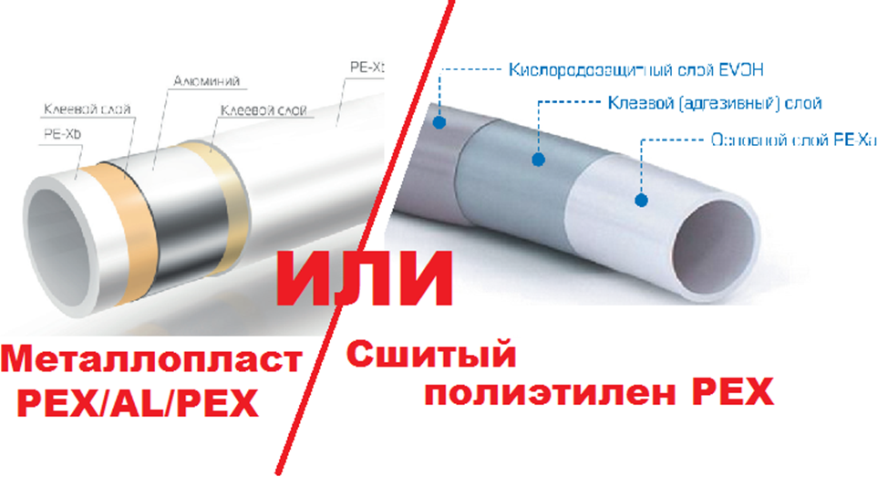 Сколько нужно трубы для водяного теплого пола на 100 квадратных метров: расчет длины онлайн