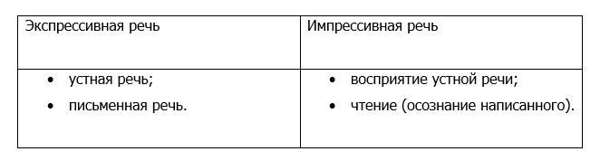 Статью подготовила Кирсанова Валентина - практикующий логопед, автор видеоуроков "Сам поставлю звук" и курса "Запуск речи. Все мы знаем, что коммуникация между людьми происходит через речь.-2