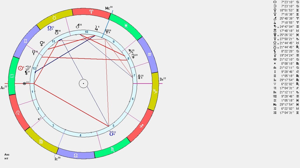 Когда новолуние в июне 2024 года. Новолуние. Новолуние 2022. Новолуние в натальной карте. Когда будет новолуние.