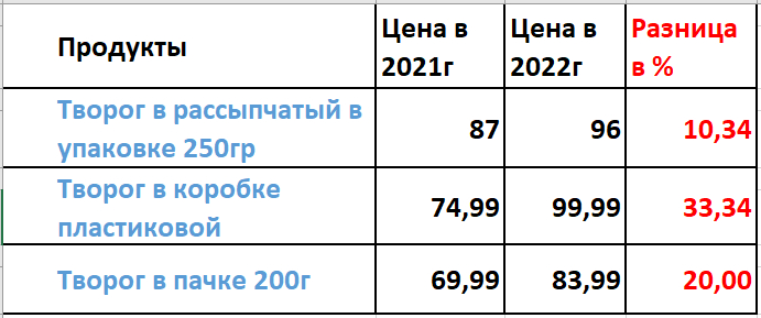 сравнительная таблица цен