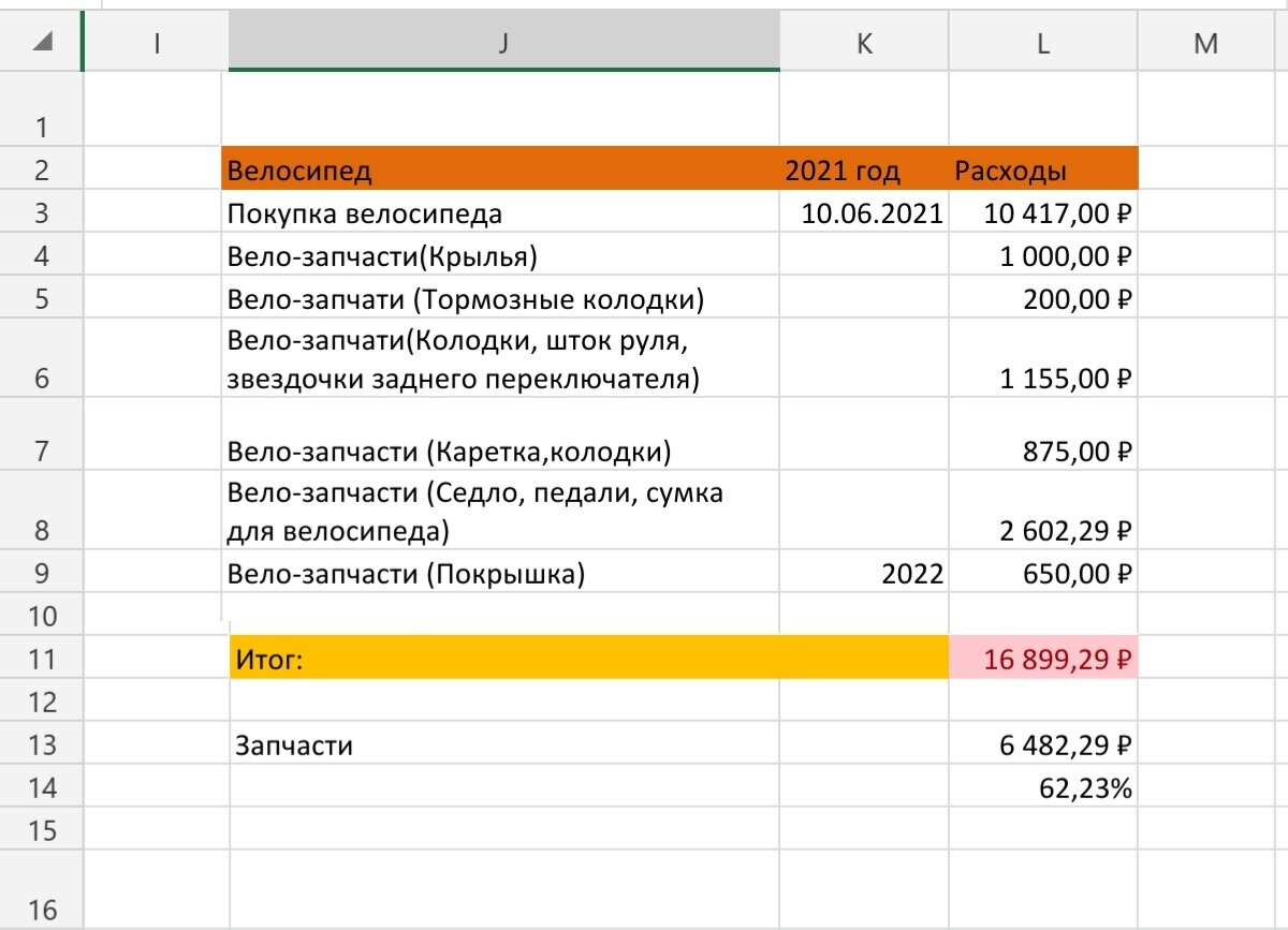 Мои расходы на велосипед. Прошло 13 месяцев с момента покупки. 