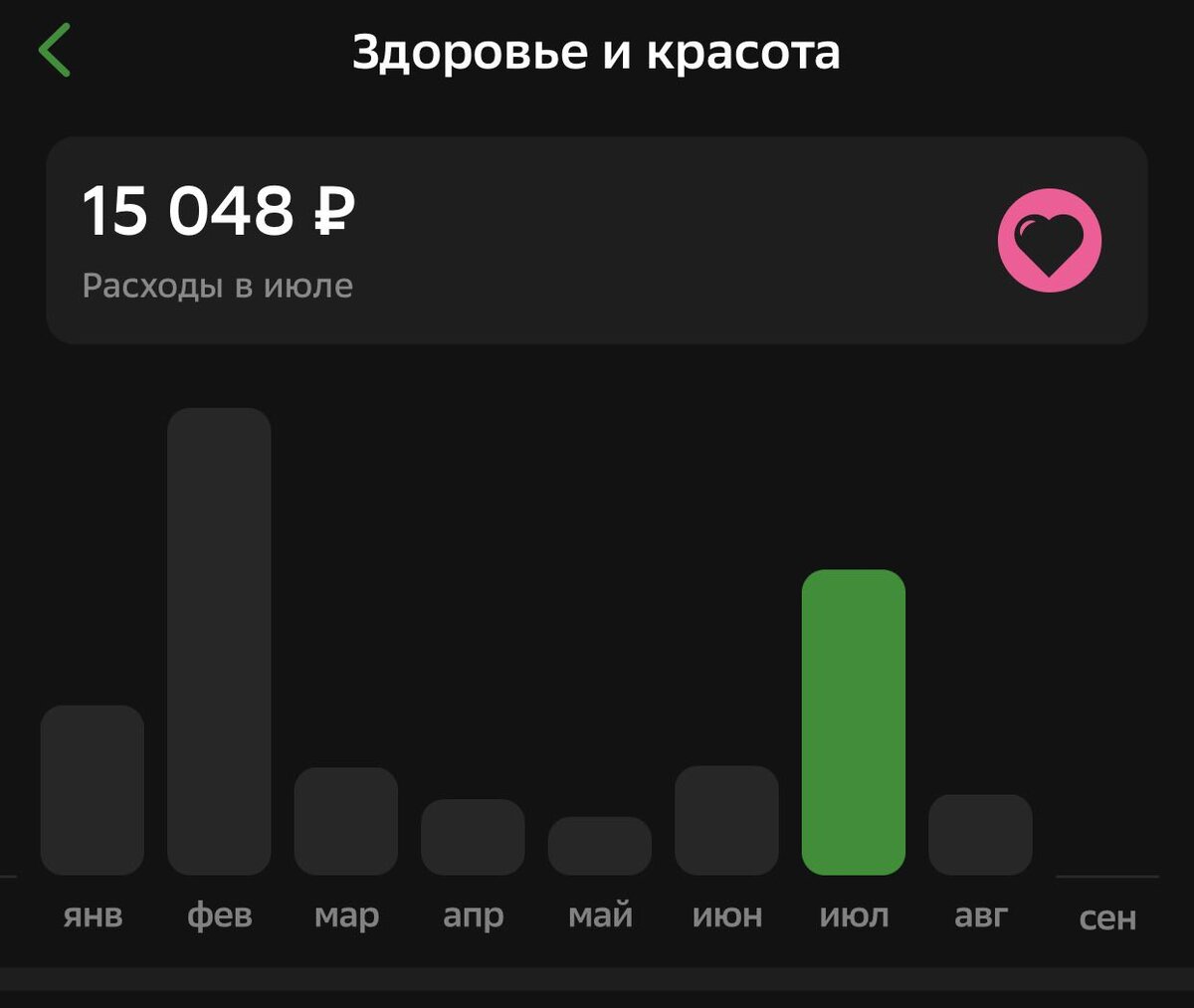 Мои расходы на подготовку к кето