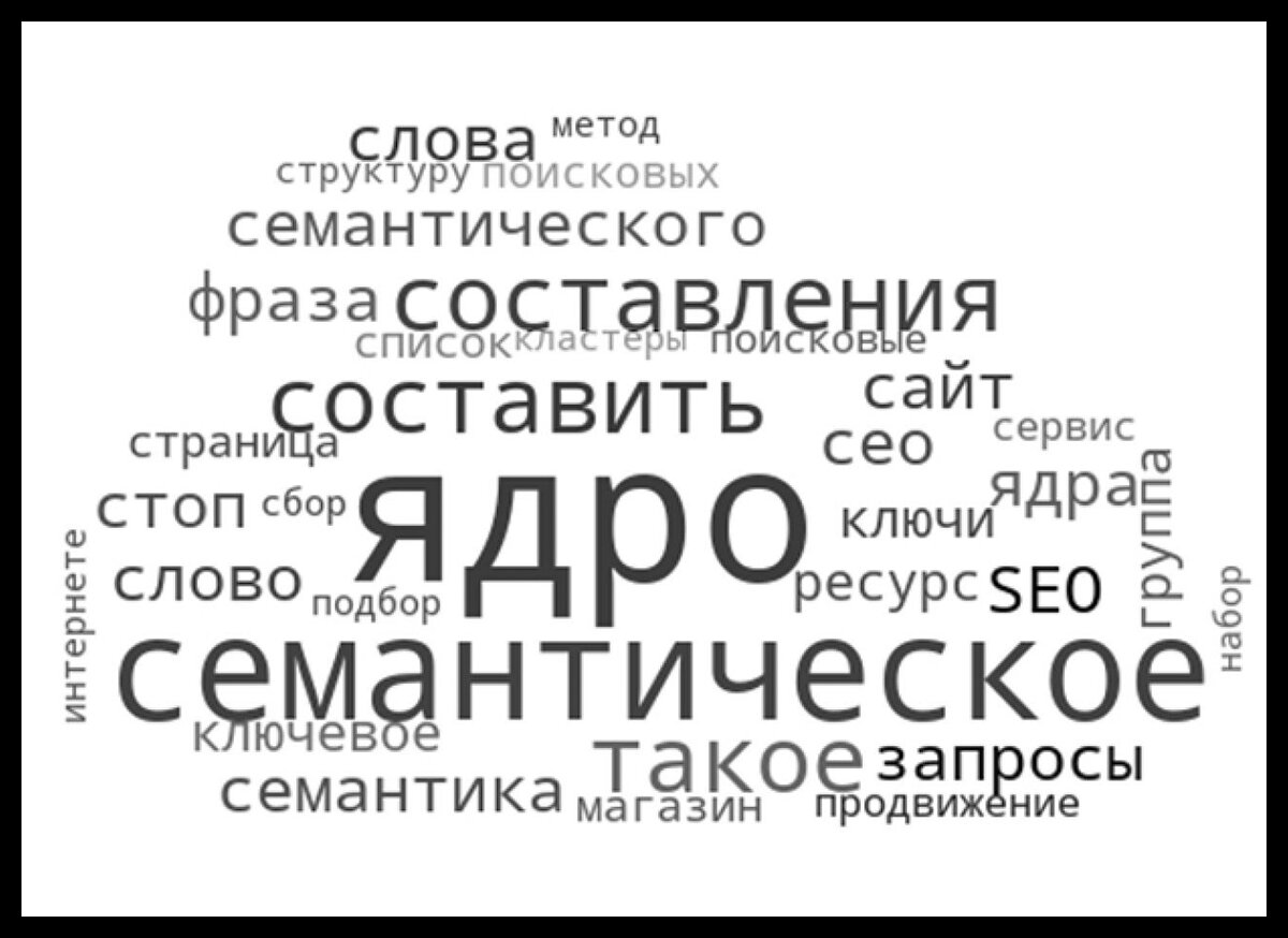 Что такое семантическое ядро ⚡ БЛОГ SeoSun Agency 