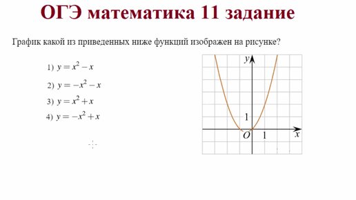 Почти с любой точки огэ. Задание 11 ОГЭ математика. Стыковые точки ОГЭ. График какой функции изображён на рисунке f x x+1 2-1.