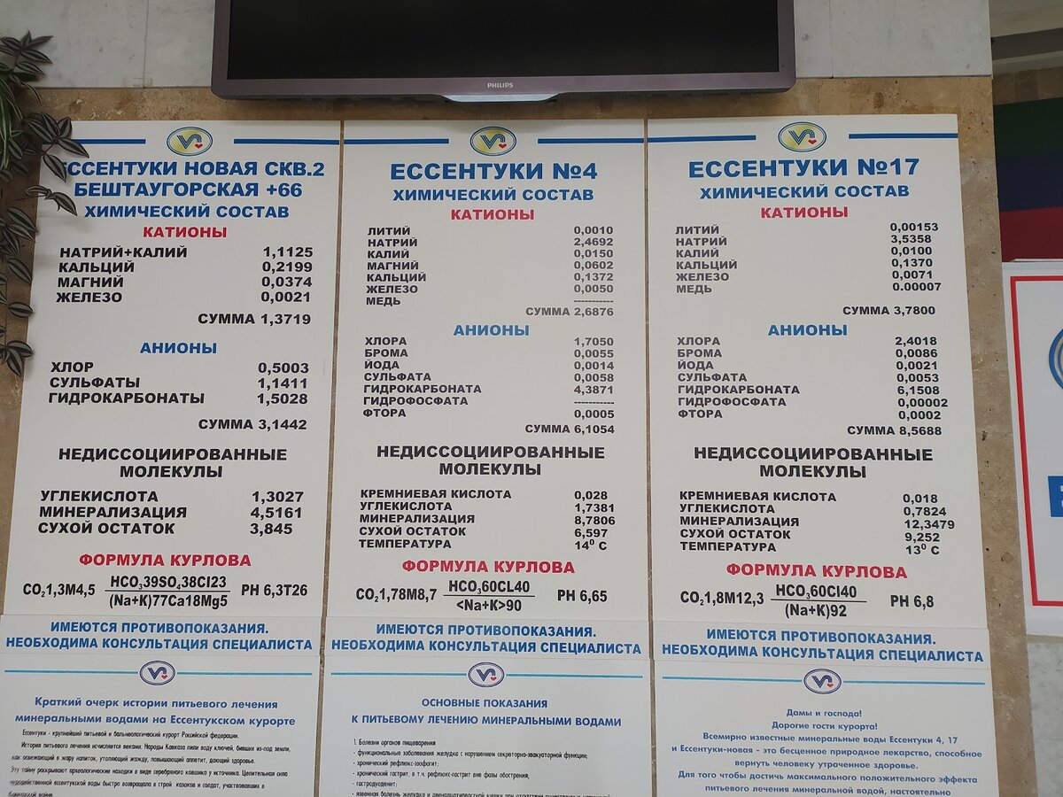 Ессентуки время работы источников