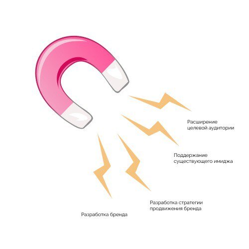 лидмагнит рекламной кампании