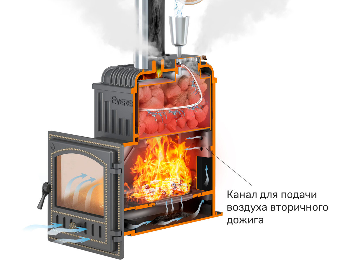 Подача воздуха на вторичный дожиг в чугунной печи