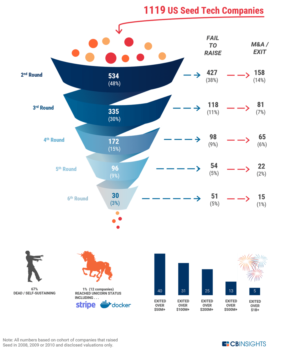 Чудеса инвестиций. Невероятная сила «длинного хвоста».