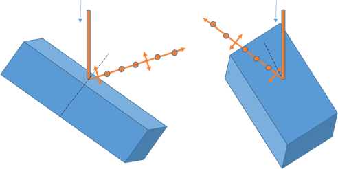 О некоторых особенностях поляризации световых волн при отражении и преломлении.