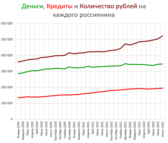 Деньги и долги народа