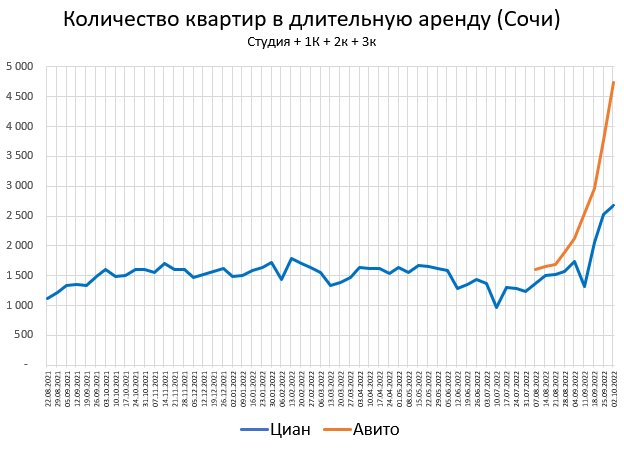 Цены квартир в Октябре. Стагнация, переходящая в...