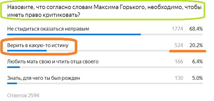 Вопрос с прошлого теста. Правильный ответ- ЗЕЛЕНЫМ