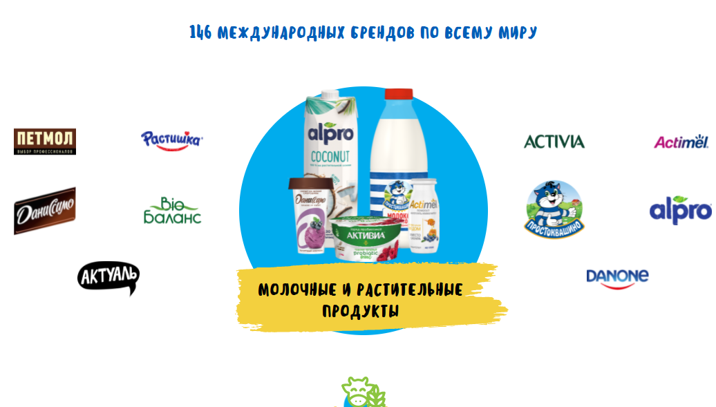 Danone уходит из России. Данон уходит из России 2022. Данон уходит. Данон бренды список. Почему отменили данон