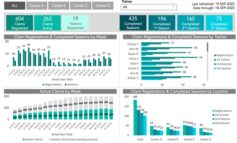 Пример дашборда "Personal training program"