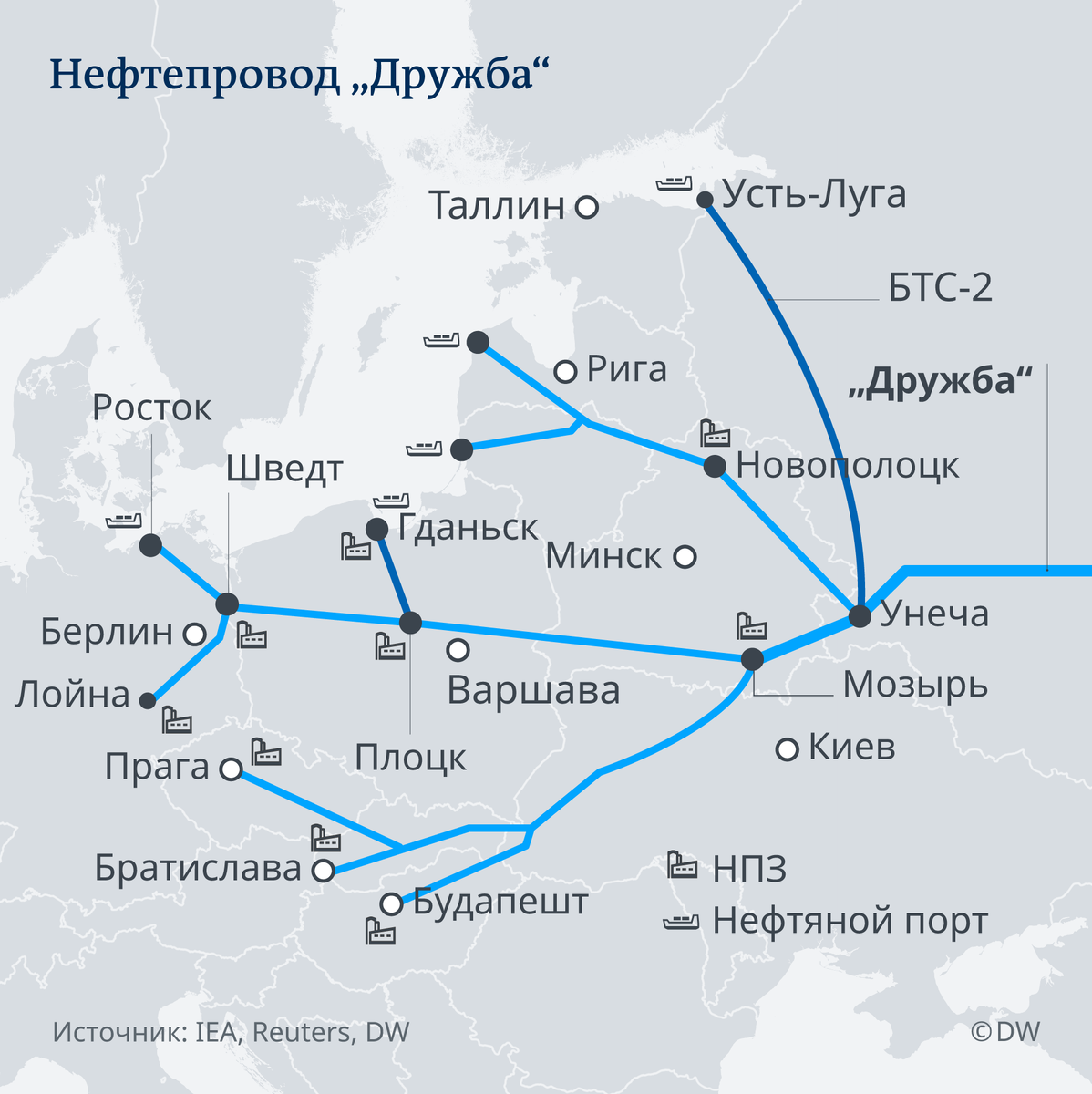 Схема нефтепровода "Дружба".